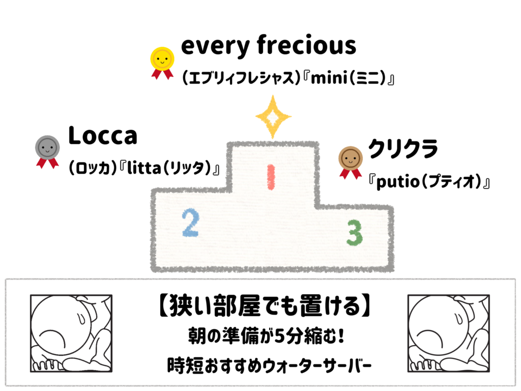 【狭い部屋でも置ける】朝の準備が5分縮む！時短おすすめウォーターサーバー サムネイル