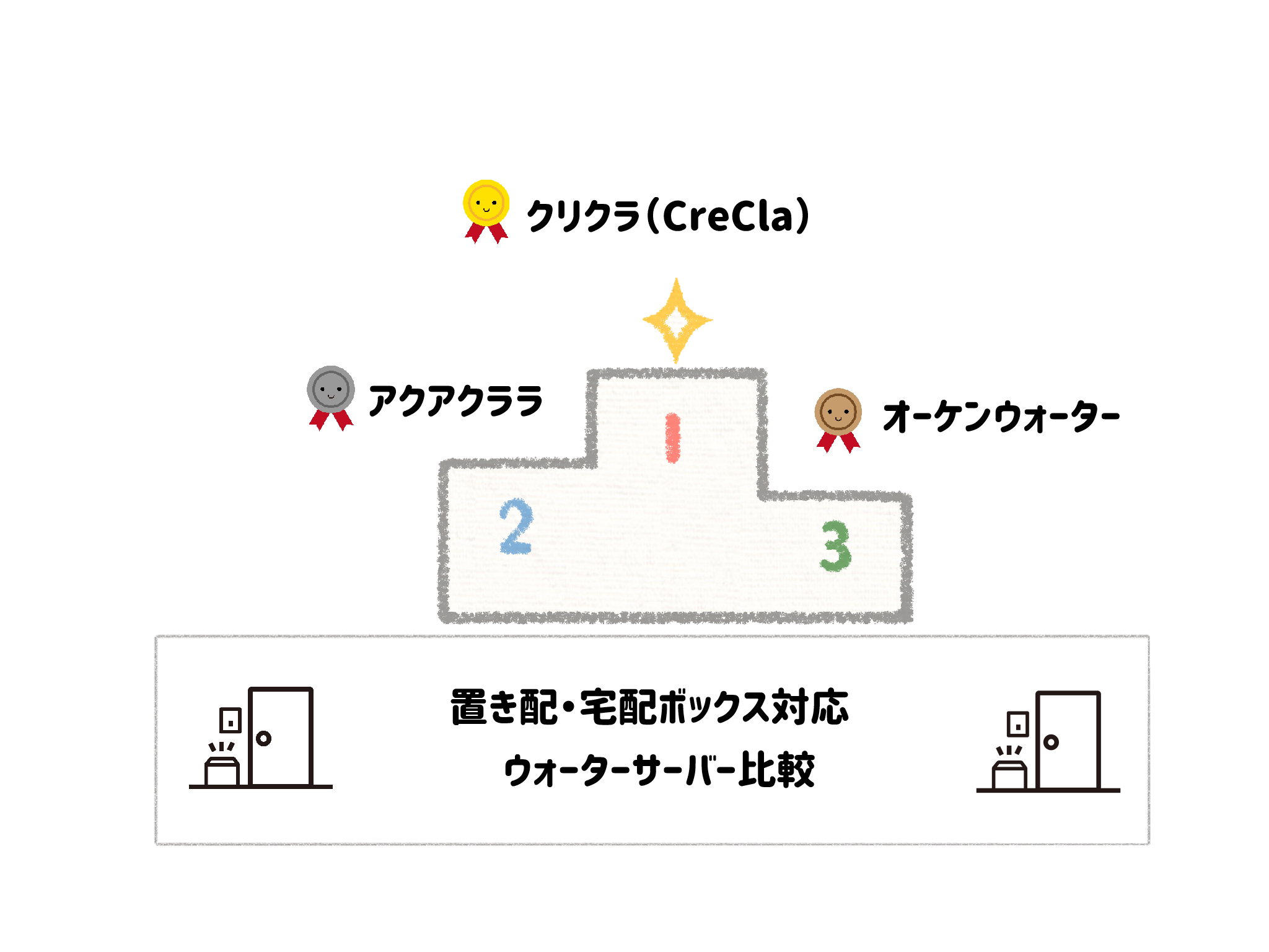 「不在票の連絡や再配達の立ち合いが面倒！」置き配・宅配ボックス対応ウォーターサーバー比較