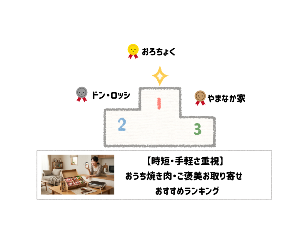 【時短・手軽さ重視】調理の面倒ゼロ！おうち焼き肉・ご褒美お取り寄せおすすめランキング