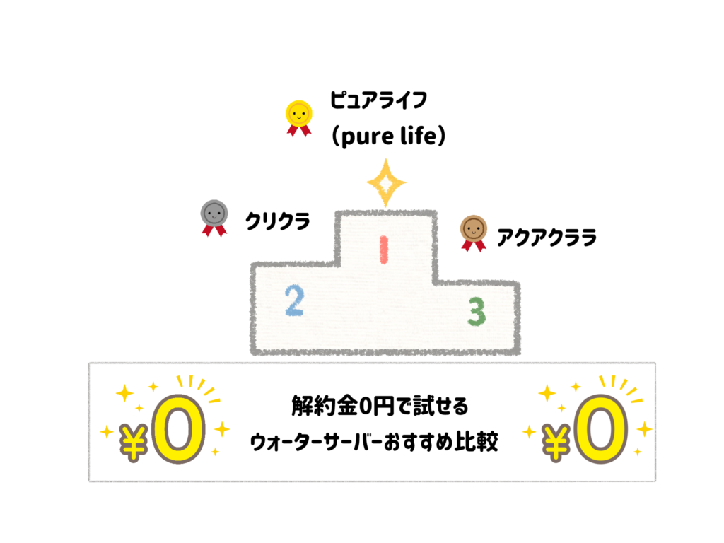 契約縛りなし！解約金0円で試せるウォーターサーバーおすすめ比較