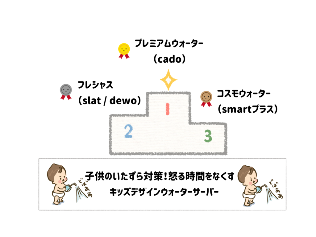子供のいたずら対策!怒る時間をなくすキッズデザインウォーターサーバー サムネイル