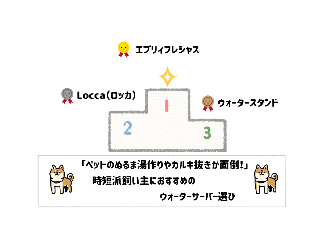 「ペットのぬるま湯作りやカルキ抜きが面倒！」時短派飼い主におすすめのウォーターサーバー選び サムネイル