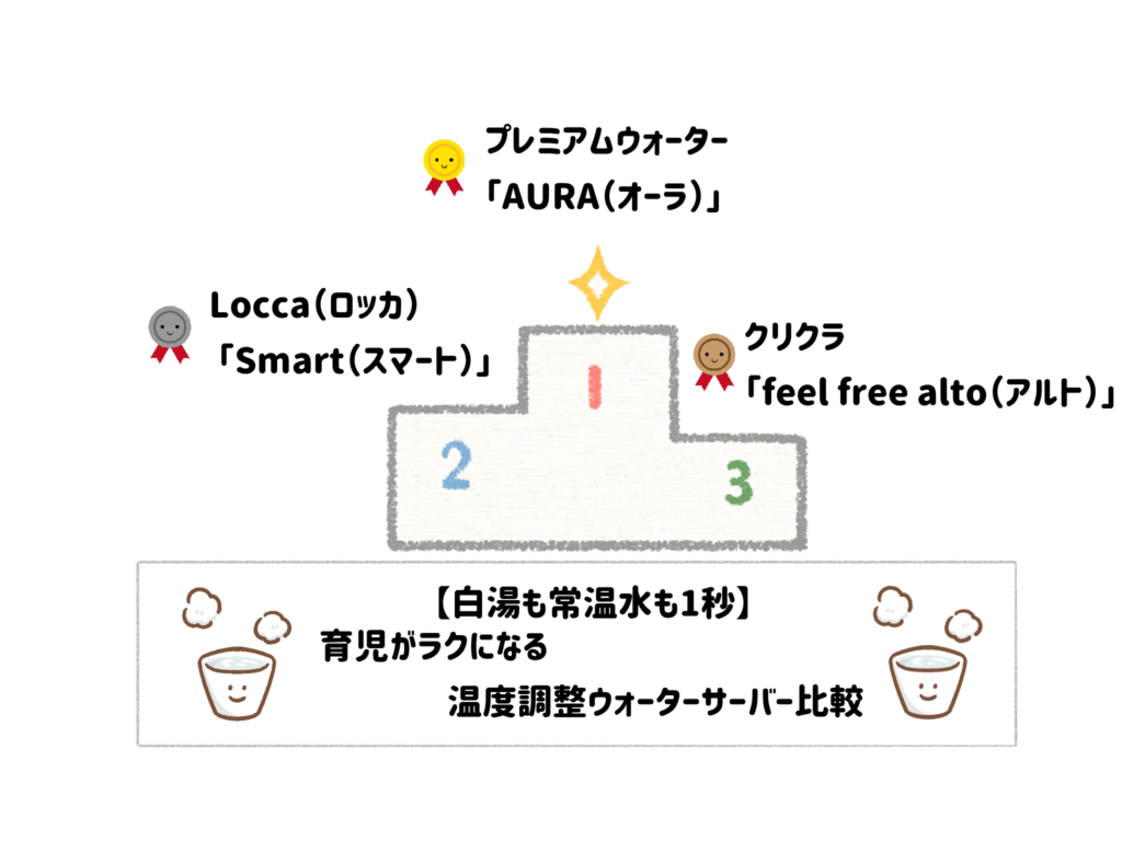 白湯作りの面倒を解消！子育てが劇的に時短になるウォーターサーバー比較 サムネイル