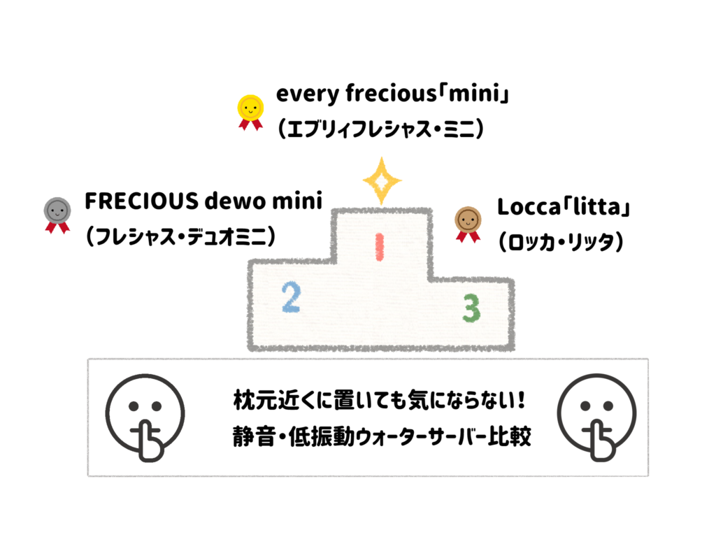 「ワンルームで枕元近くに置いても気にならない！」静音・低振動ウォーターサーバー比較