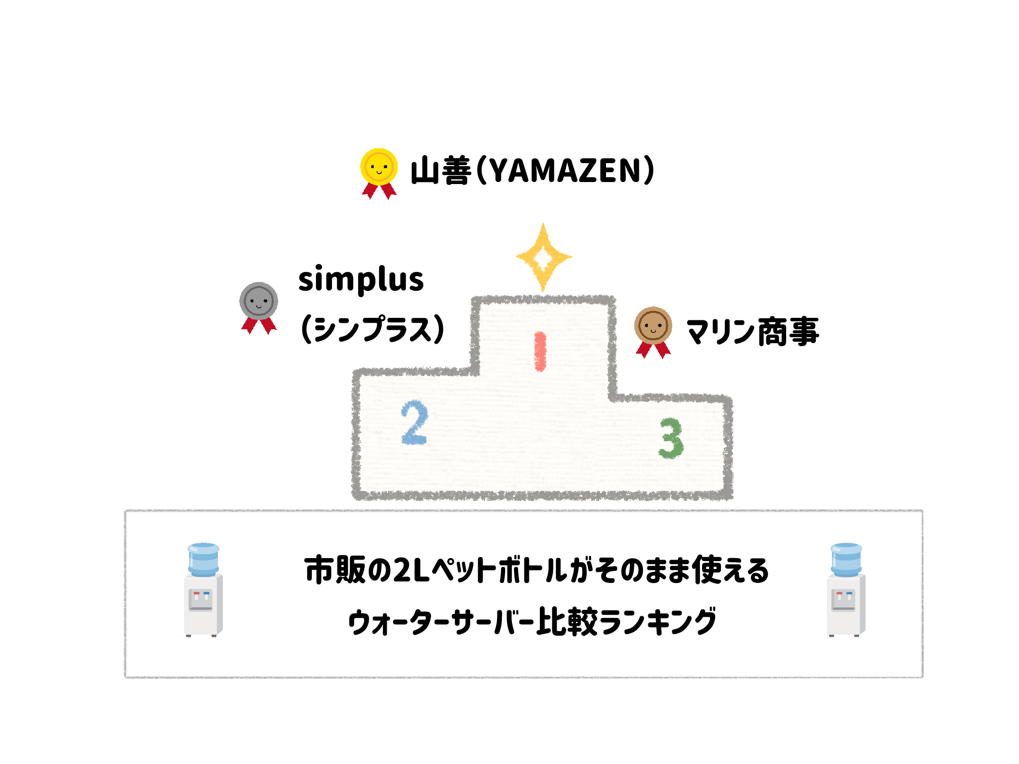 専用ボトルの受け取りすら面倒！市販の2Lペットボトルがそのまま使えるウォーターサーバー比較 サムネイル