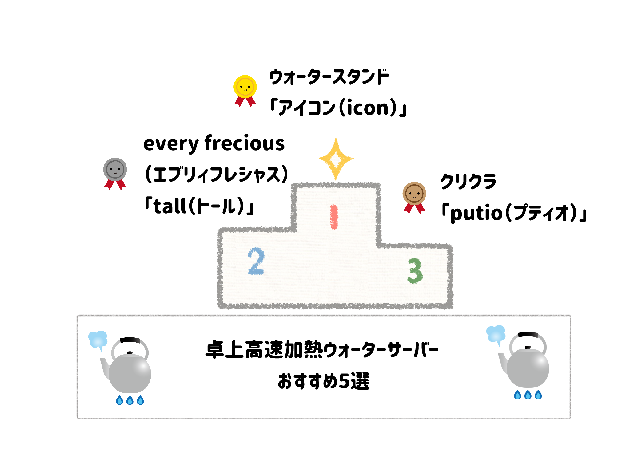お湯を沸かす時間がもったいない！子育ての『面倒』を吹き飛ばす卓上高速加熱ウォーターサーバーおすすめ5選