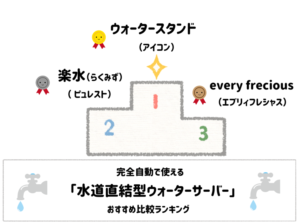 ボトル注文も給水もしたくない！完全自動で使える「水道直結型ウォーターサーバー」おすすめ比較