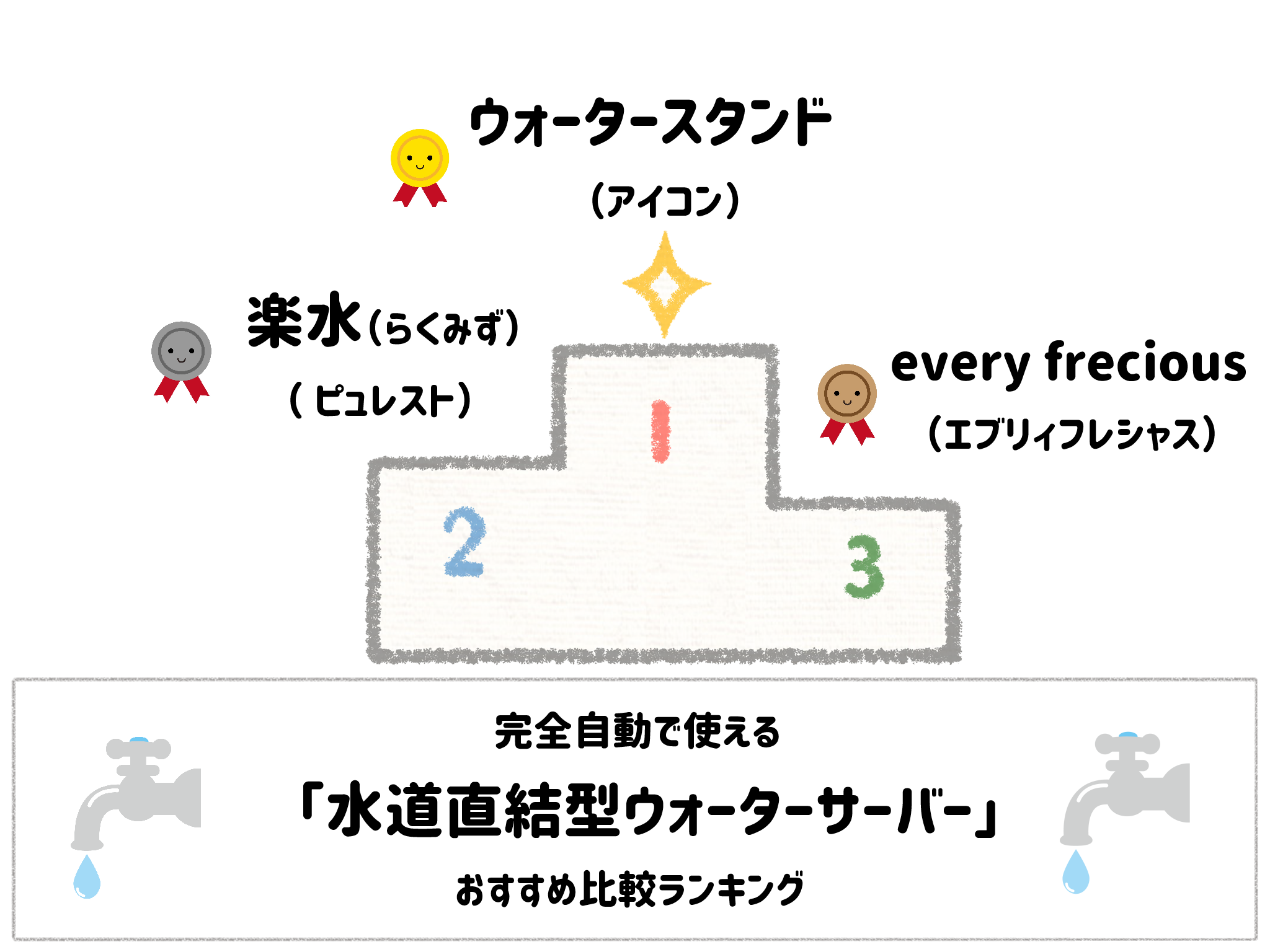 ボトル注文も給水もしたくない！完全自動で使える「水道直結型ウォーターサーバー」おすすめ比較