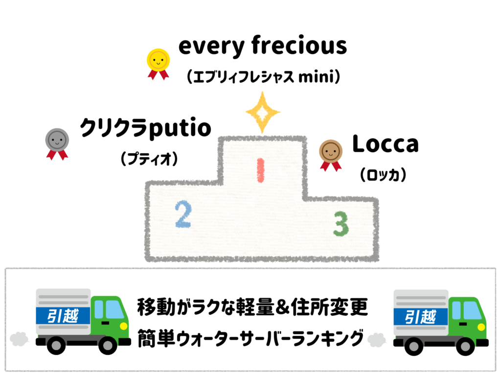 「引っ越しのときの手続きや水抜き作業が面倒！」移動がラクな軽量＆住所変更かんたんサーバーサムネイル