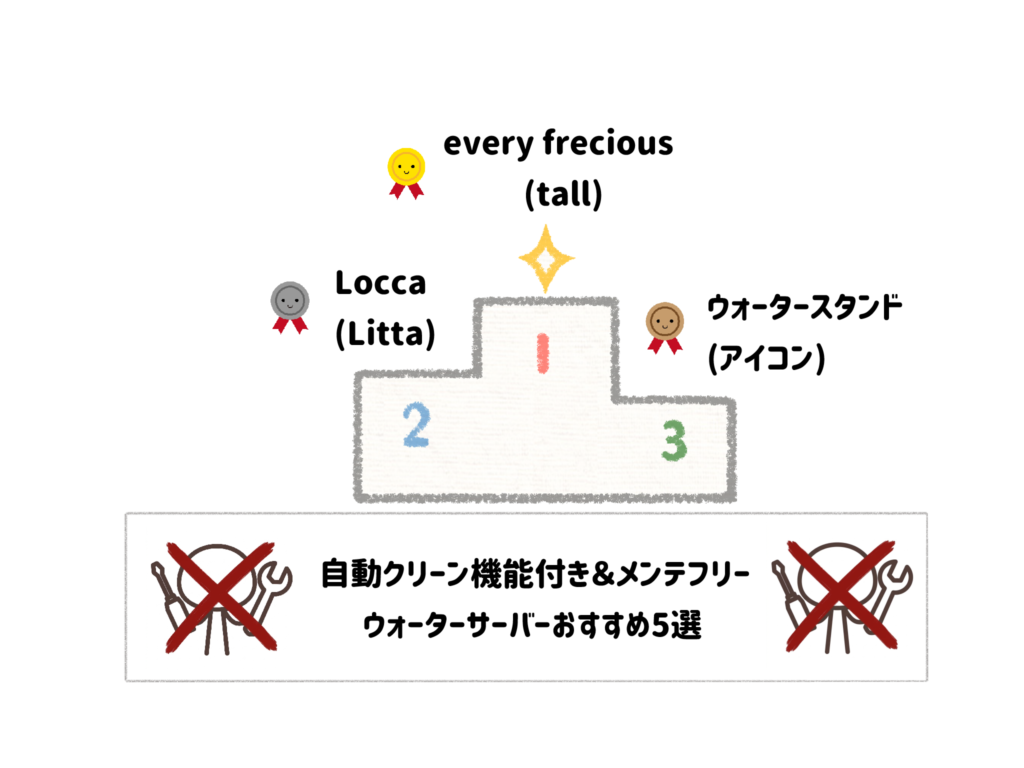 【子育て世代向け】「お手入れ・掃除すら面倒くさい！」自動クリーン機能付き＆メンテフリーウォーターサーバーおすすめ5選 サムネイル