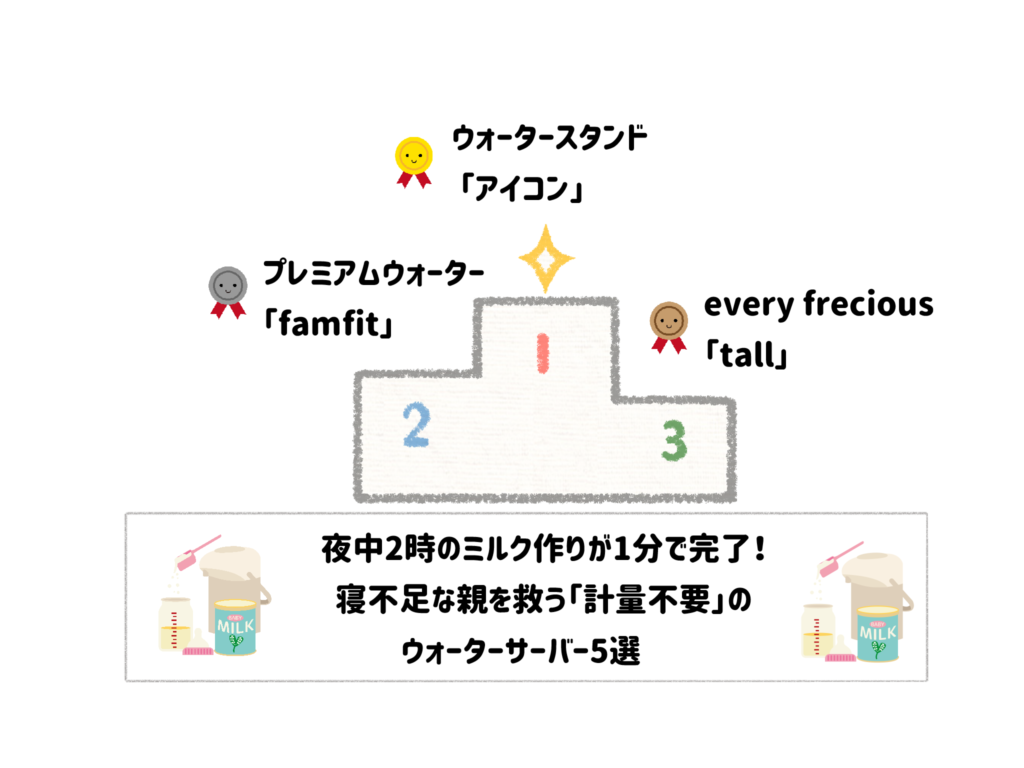夜中2時のミルク作りが1分で完了!寝不足な親を救う「計量不要」のウォーターサーバー5選 サムネイル