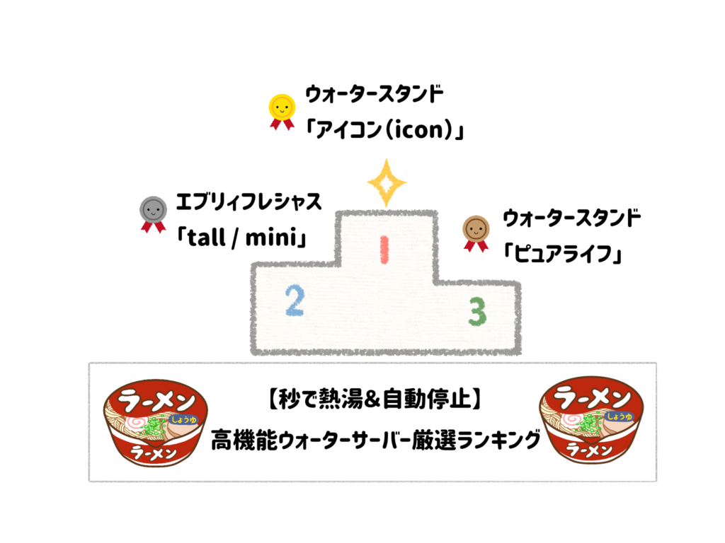 【秒で熱湯＆自動停止】ズボラに推したい高機能ウォーターサーバー厳選ランキング