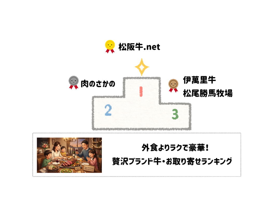 【家族の記念日・ハレの日】外食よりラクで豪華！おうちディナーを彩る贅沢ブランド牛・お取り寄せランキング