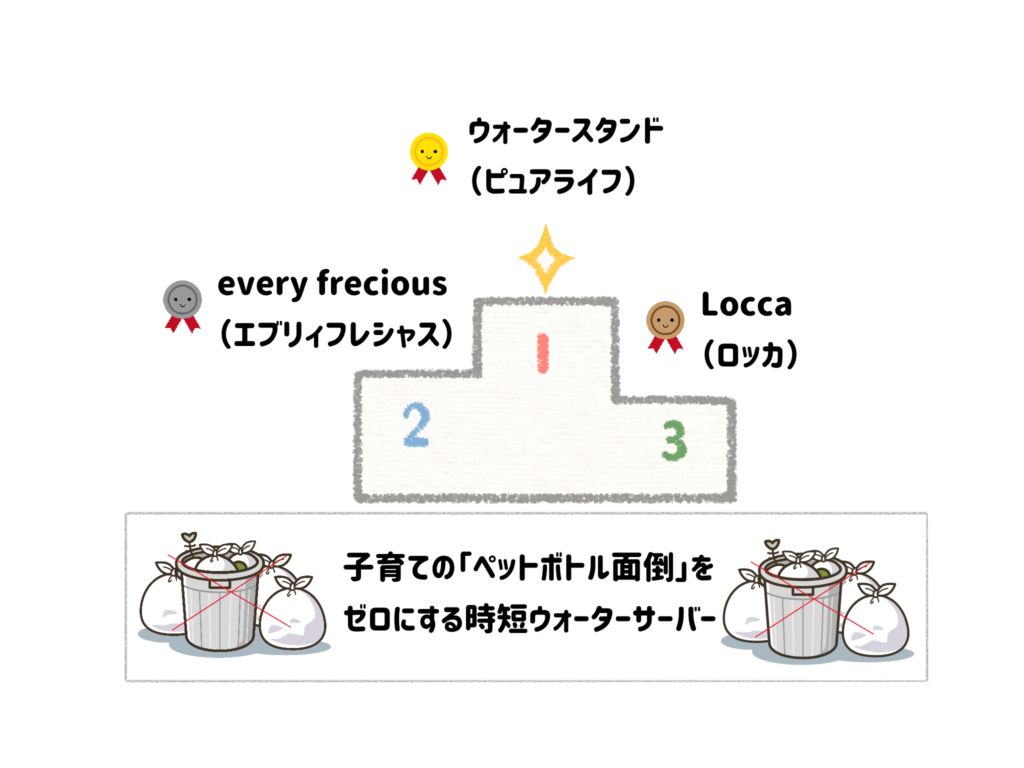 【ゴミ出ない】子育ての「ペットボトル面倒」をゼロにする時短ウォーターサーバー サムネイル