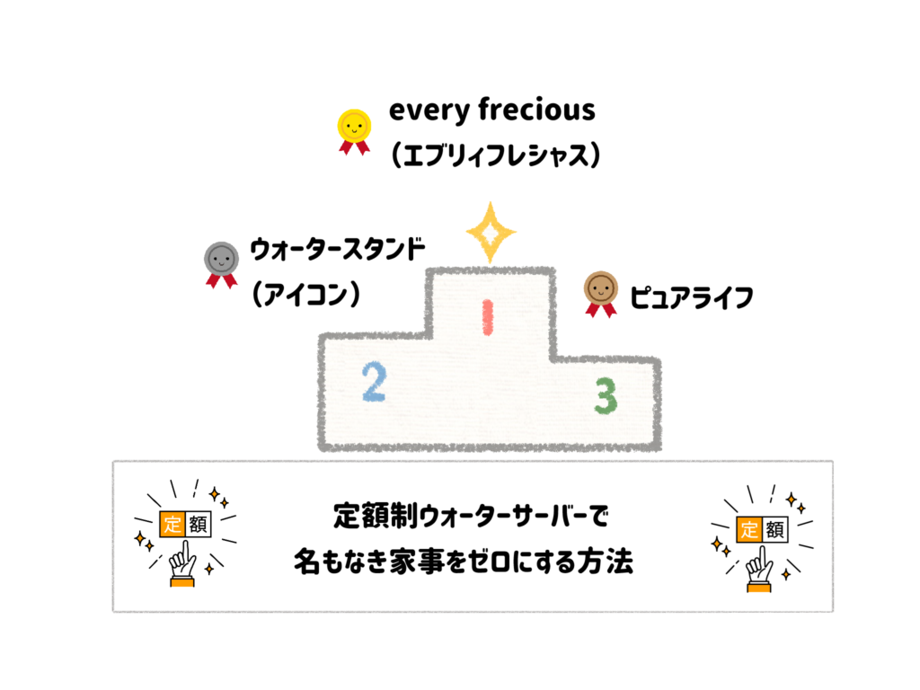 【子育て時短】毎月の料金計算が面倒！定額制ウォーターサーバーで名もなき家事をゼロにする方法