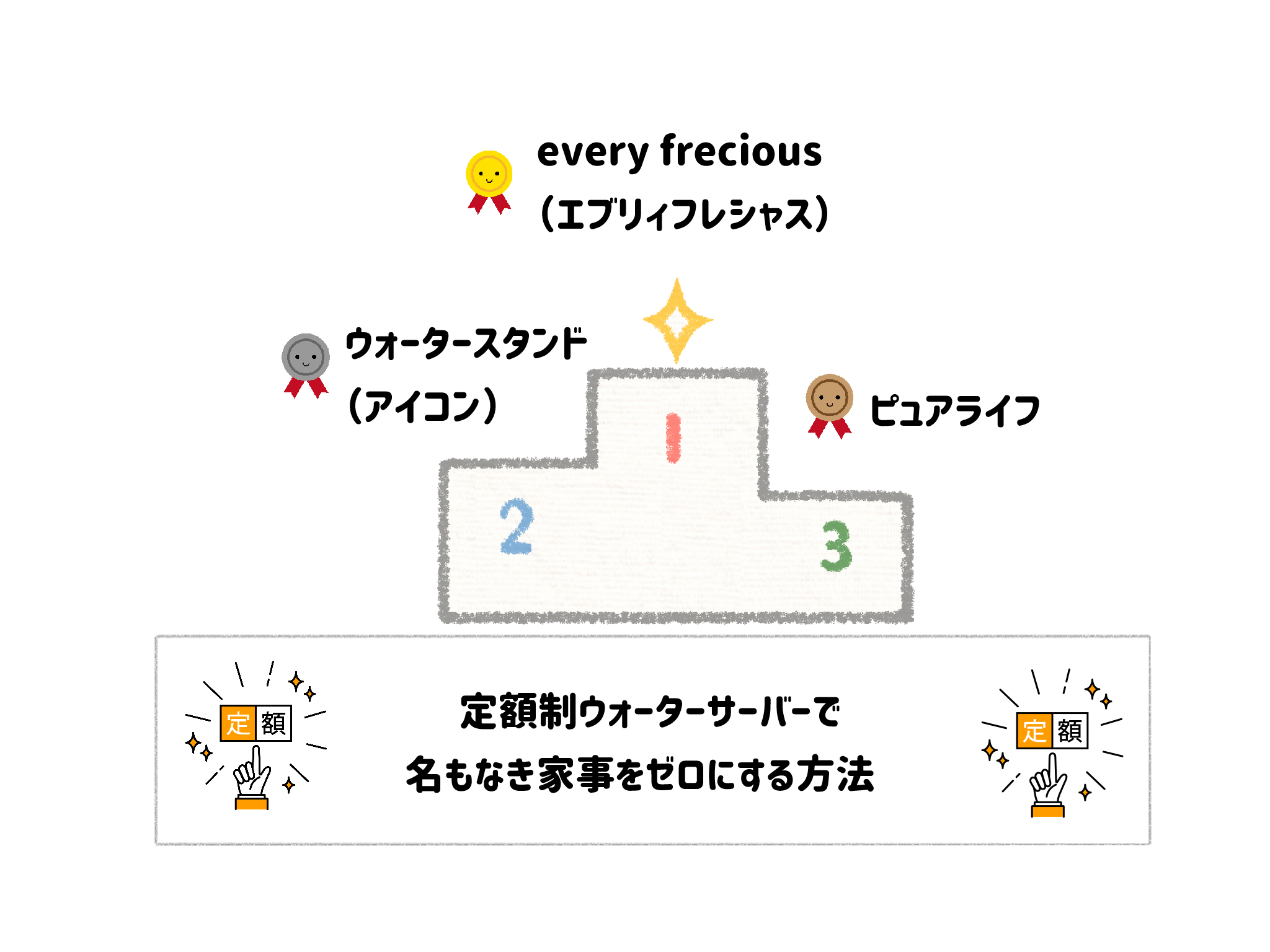 【子育て時短】毎月の料金計算が面倒！定額制ウォーターサーバーで名もなき家事をゼロにする方法