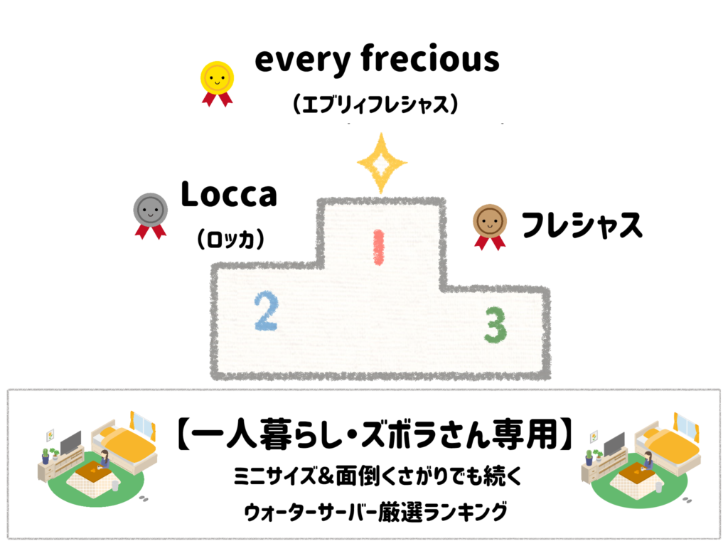 【一人暮らし・ズボラ専用】ミニサイズ＆面倒くさがりでも続くウォーターサーバー厳選ランキング