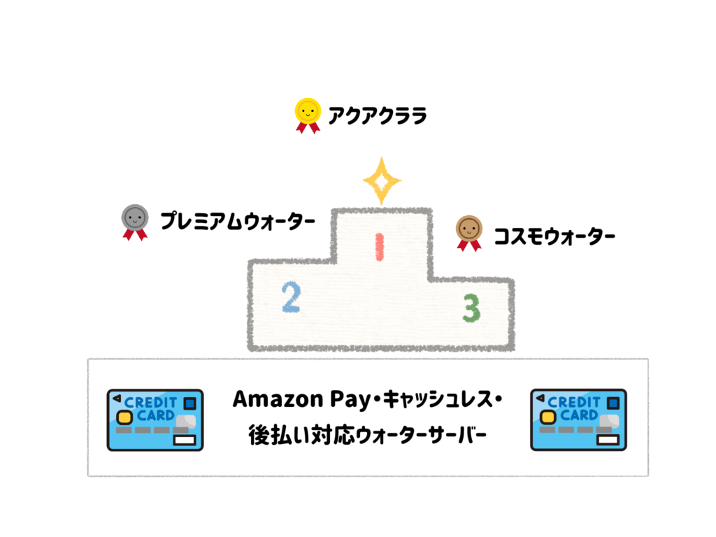「クレジットカード以外の支払いは面倒？」Amazon Pay・キャッシュレス・後払い対応ウォーターサーバー